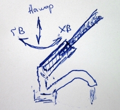 Зарядка для юзабилиста Зарядка для юзабилиста