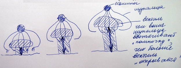 Зарядка для юзабилиста Зарядка для юзабилиста