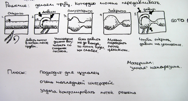 Зарядка для юзабилиста