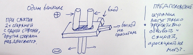 Зарядка для юзабилиста Зарядка для юзабилиста