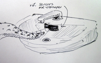 Зарядка для юзабилиста Зарядка для юзабилиста