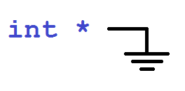 Заземлённые указатели pointres, gnd