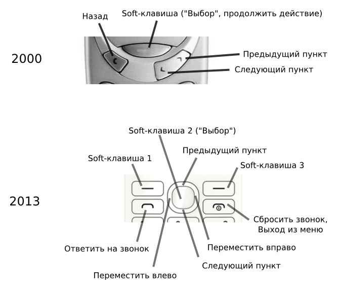 Здравый смысл против маркетологов. Письмо Стивену Элопу с предложением воскресить Nokia 3310