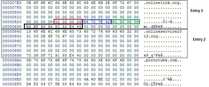 Злоумышленники используют Win32/Boaxxe.BE для организации кликфрода