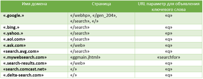 Злоумышленники используют Win32/Boaxxe.BE для организации кликфрода