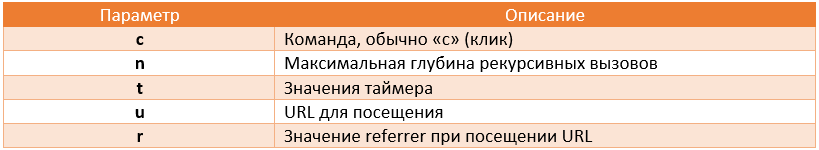 Злоумышленники используют Win32/Boaxxe.BE для организации кликфрода