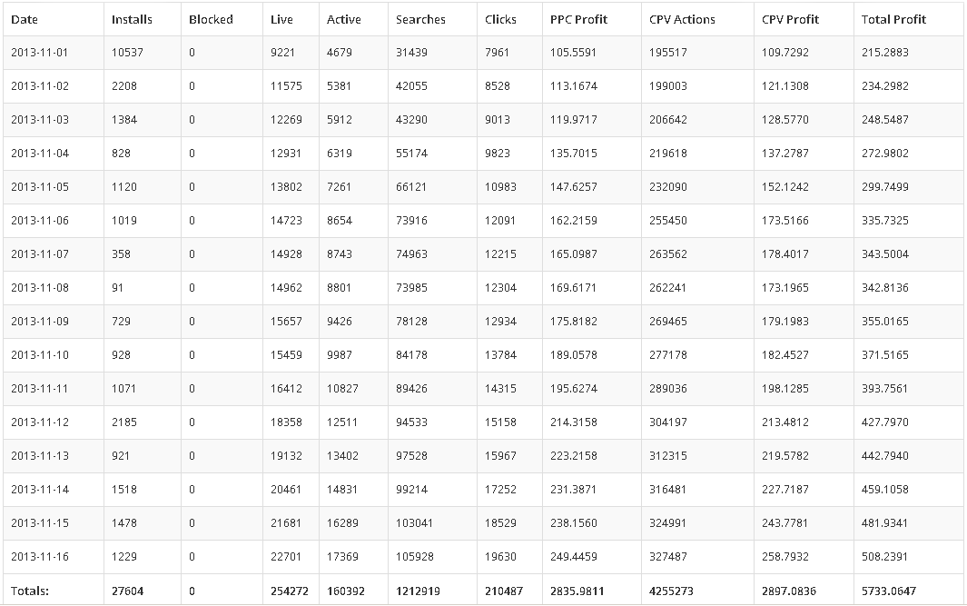 Злоумышленники используют Win32/Boaxxe.BE для организации кликфрода