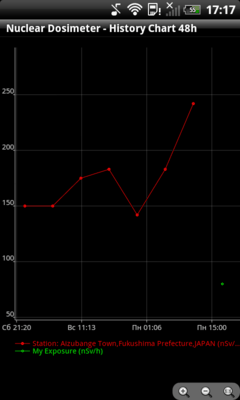 Знаете ли вы, на что способен ваш телефон? Знаете ли вы, на что способен ваш телефон?