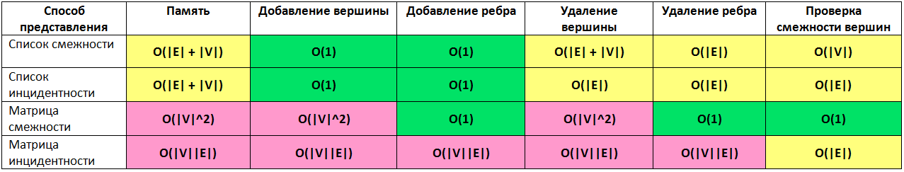 Знай сложности алгоритмов!