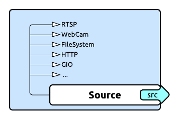 Знакомство с GStreamer: Источники данных