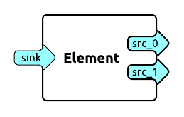 Знакомство с GStreamer: Введение