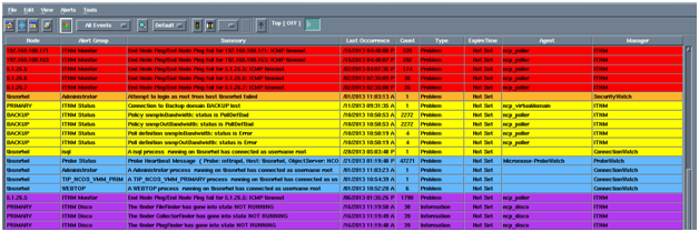 Знакомство с IBM Tivoli Netcool/OMNIbus Знакомство с IBM Tivoli Netcool/OMNIbus