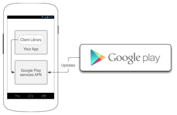 Знакомьтесь — Google Play Services