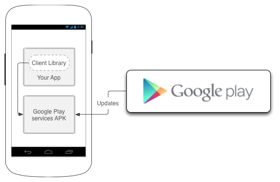 Знакомьтесь — Google Play Services Знакомьтесь — Google Play Services