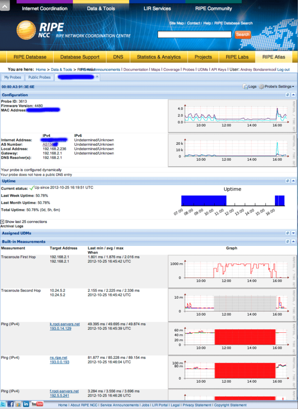 Зонд Atlas RIPE