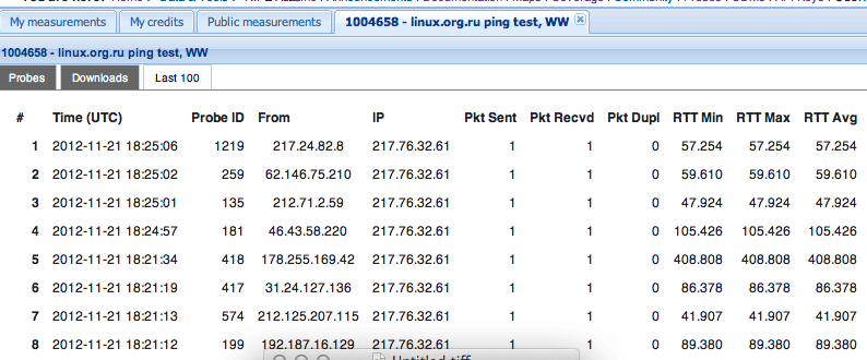 Зонд Atlas RIPE: использование