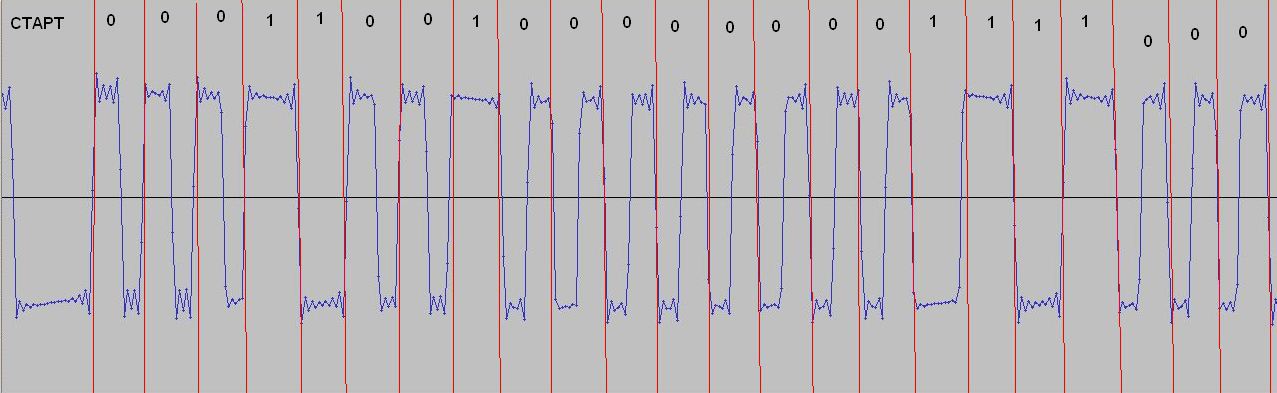 Зубочистка детектив раскрывает секрет радиопротокола