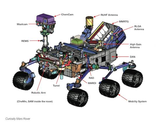 Звоним на Марс: как NASA осуществляет связь с Curiosity