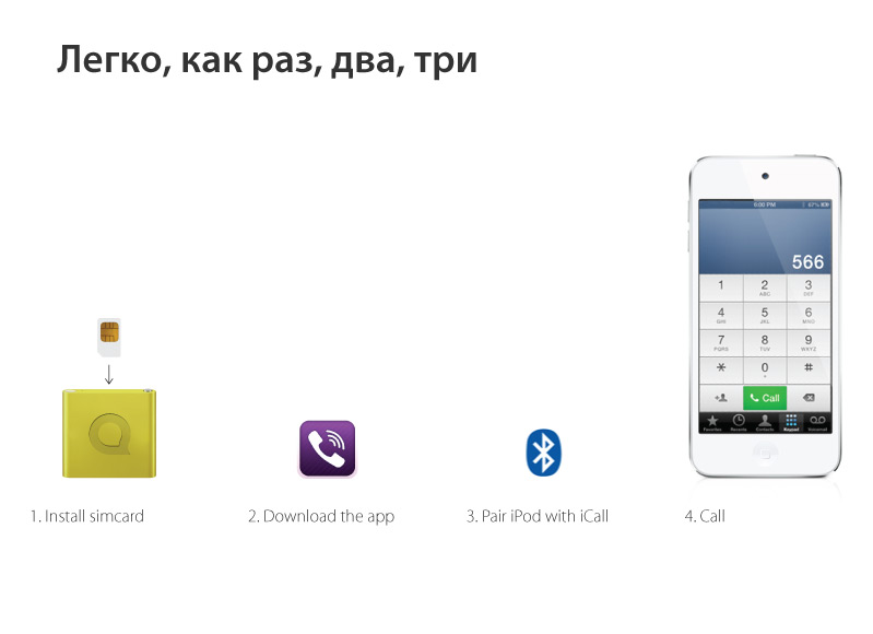 Звонки с помощью iPod, или превращаем мп3 плеер в телефон