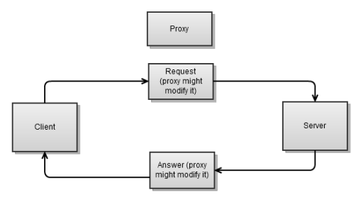 «Boost.Asio C++ Network Programming». Глава 5: Синхронное против асинхронного «Boost.Asio C++ Network Programming». Глава 5: Синхронное против асинхронного