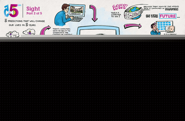 «IBM 5 in 5». Будущее близко? «IBM 5 in 5». Будущее близко?