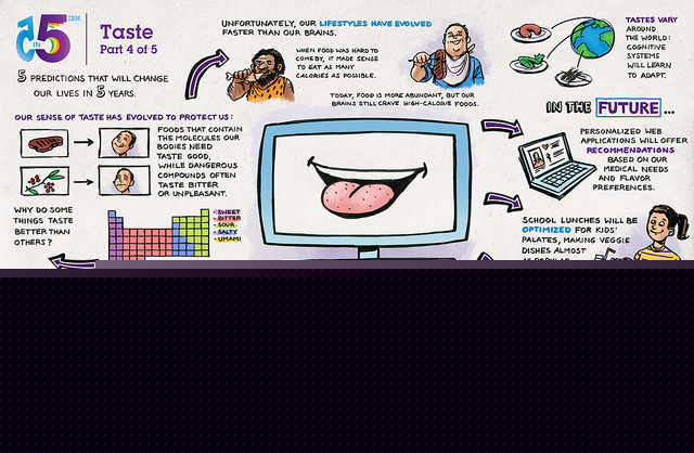 «IBM 5 in 5». Будущее близко? «IBM 5 in 5». Будущее близко?