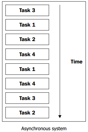«ZeroMQ».Глава 1: Приступая к работе «ZeroMQ».Глава 1: Приступая к работе