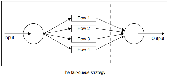 «ZeroMQ».Глава 1: Приступая к работе «ZeroMQ».Глава 1: Приступая к работе