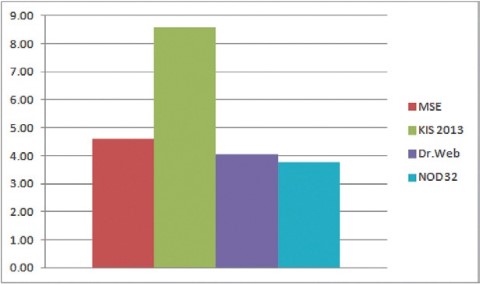 «Антизловредный шустряк»