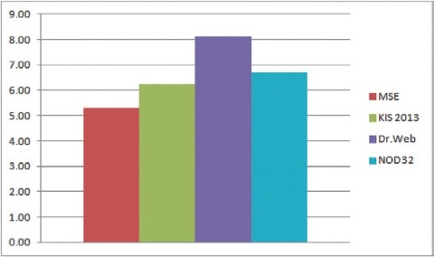 «Антизловредный шустряк»