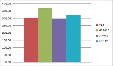 «Антизловредный шустряк»