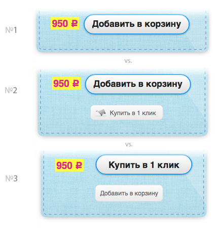 «Добавить в корзину» против «Купить в один клик»: результаты АБ теста image