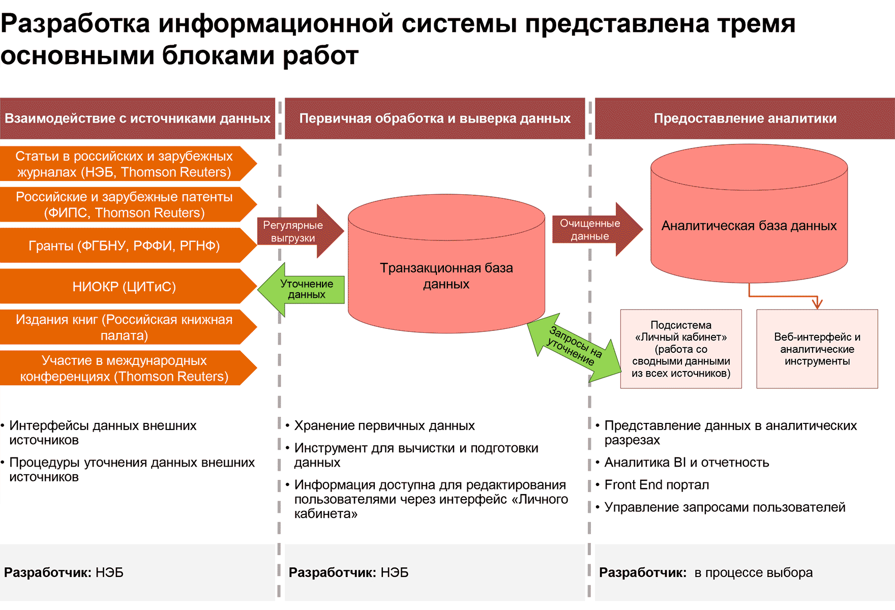 «Карта российской науки»: резонансный или резонёрский проект?