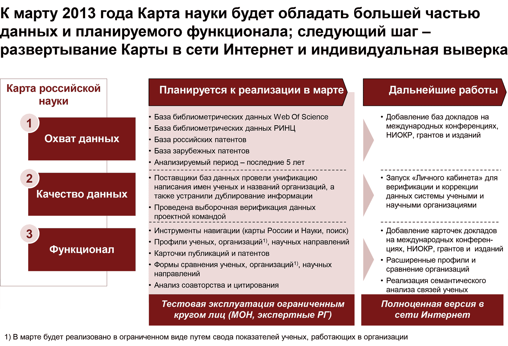 «Карта российской науки»: резонансный или резонёрский проект?