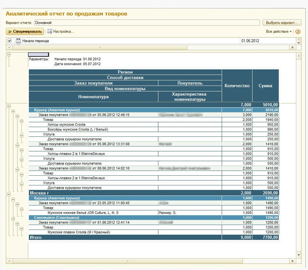 «Личный кабинет» от Ritm Z: вы легко контролируете нашу работу!