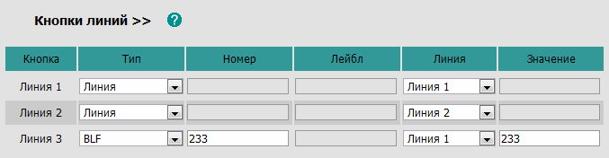 «Многолинейность» IP телефона — зачем она?