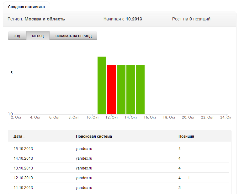 «Мониторинг сайтов» от REG.RU: как бета тест помог улучшить сервис и за что хочется сказать спасибо хабражителям