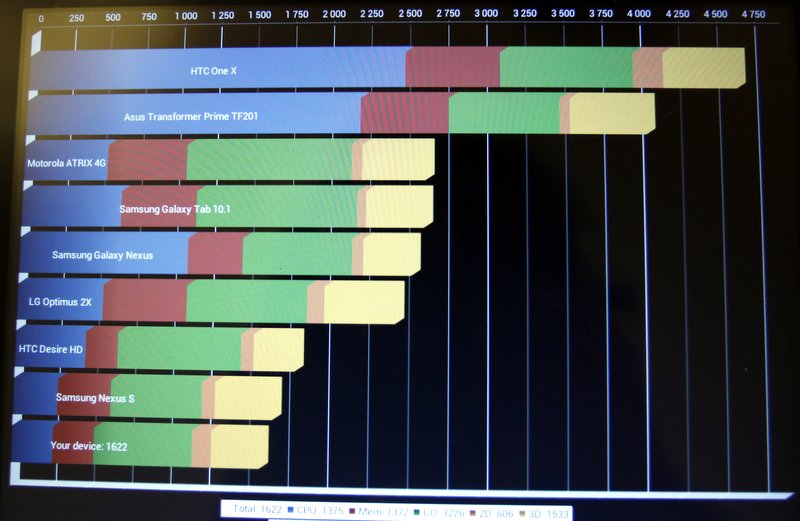«Народный iPad» или обзор Prestigio MultiPad 9.7 Ultra «Народный iPad» или обзор Prestigio MultiPad 9.7 Ultra