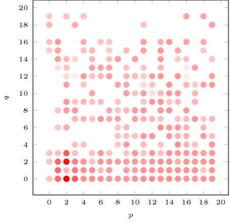 «Техническая» часть АРСС моделирования «Техническая» часть АРСС моделирования
