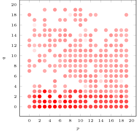 «Техническая» часть АРСС моделирования «Техническая» часть АРСС моделирования