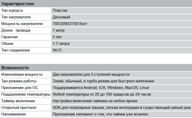 «Умный» чайник для «умного» дома image