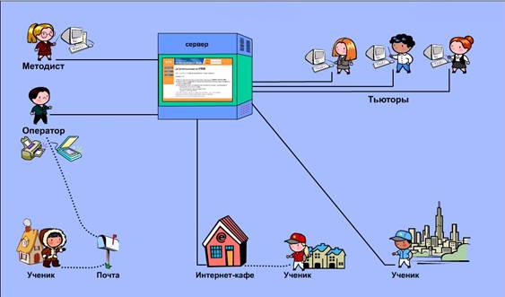 «Золотой ключик» или как мы создавали дистанционную школу