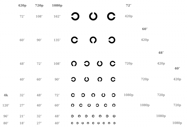 Таблица для выбора диагонали экрана и разрешения