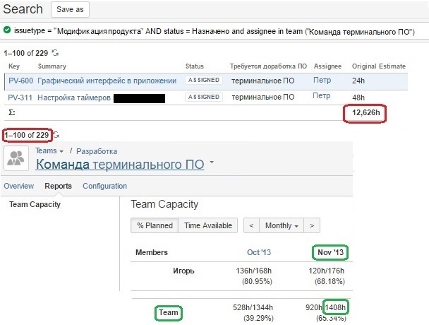 Управление потоком задач на разработку. История из жизни