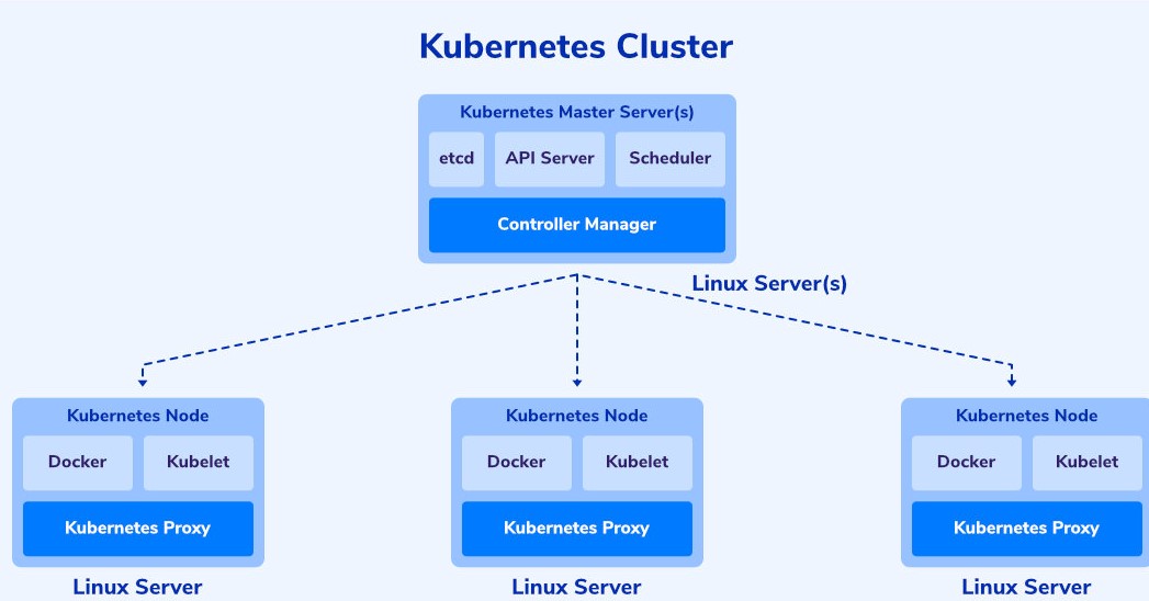 Кластер Kubernetes Кластер Kubernetes