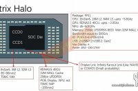 Интегрированное графическое ядро APU AMD Strix Halo сможет тягаться с RTX 4070 Laptop. Появились подробности и тесты процессора