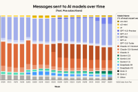 Тренды в ИИ весны’25: OpenAI и Google укрепляют позиции, Anthropic теряет долю рынка