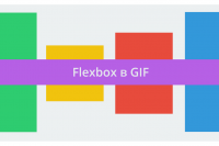 Как работает Flexbox: наглядное объяснение с анимацией