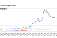 Сколько сайтов деиндексируется в результате Google апдейтов? Моё исследование на основе открытых данных