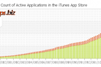 Хотите создать свое мобильное приложение?